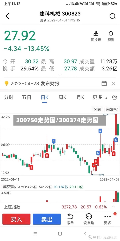 300750走势图/300374走势图-第3张图片