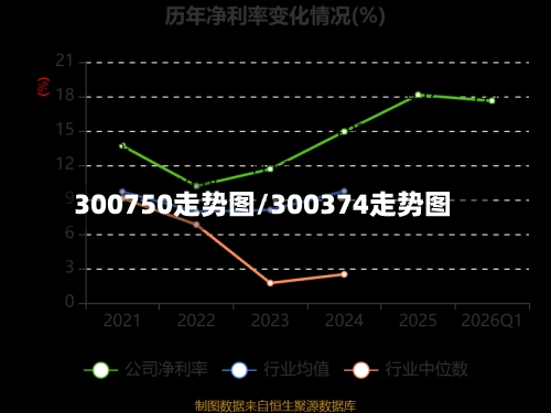 300750走势图/300374走势图-第2张图片