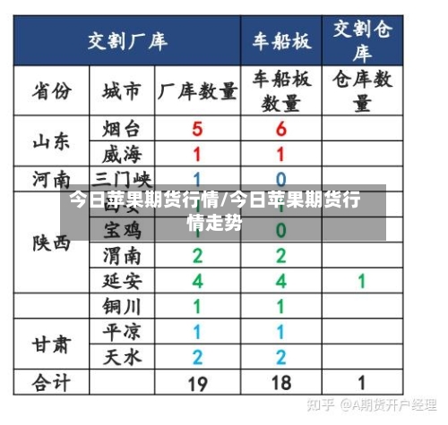 今日苹果期货行情/今日苹果期货行情走势-第3张图片
