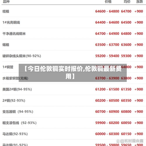 【今日伦敦铜实时报价,伦敦铜最新费用】
