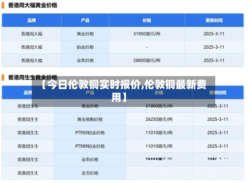 【今日伦敦铜实时报价,伦敦铜最新费用】-第2张图片