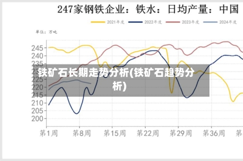 铁矿石长期走势分析(铁矿石趋势分析)-第2张图片