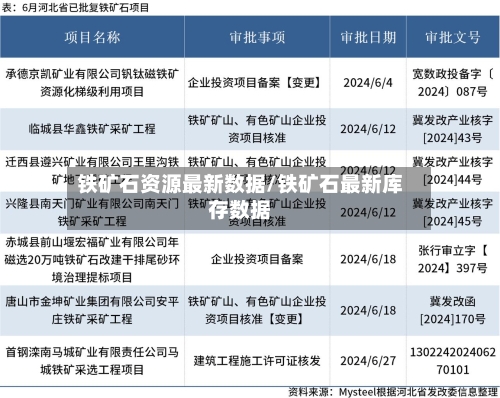 铁矿石资源最新数据/铁矿石最新库存数据-第2张图片