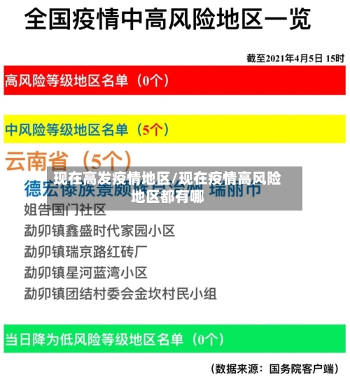 现在高发疫情地区/现在疫情高风险地区都有哪