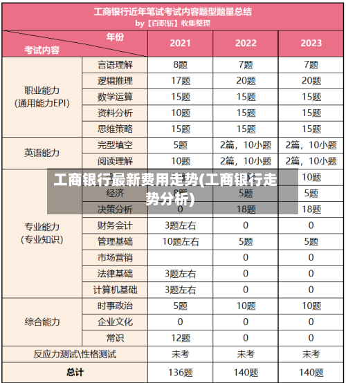工商银行最新费用走势(工商银行走势分析)-第2张图片