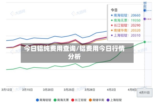 今日铝纯费用查询/铝费用今日行情分析