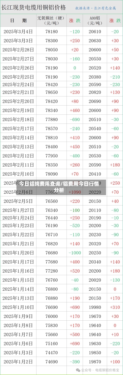 今日铝纯费用查询/铝费用今日行情分析-第2张图片