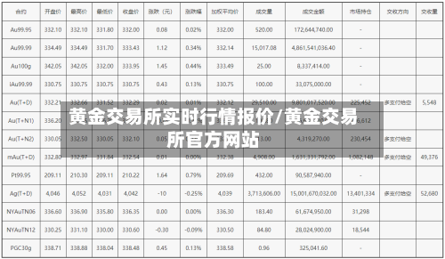 黄金交易所实时行情报价/黄金交易所官方网站