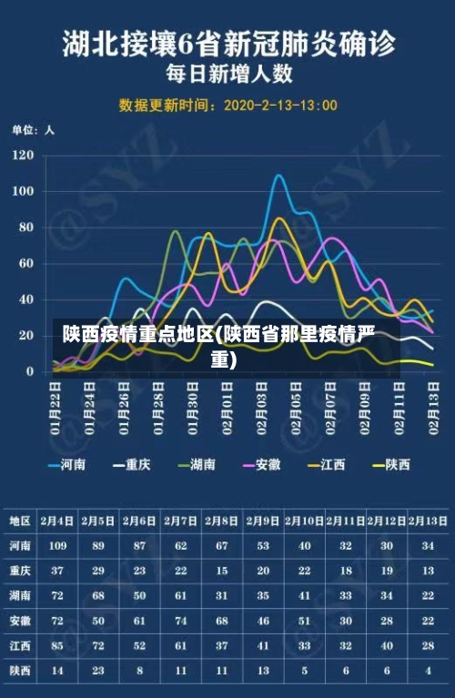 陕西疫情重点地区(陕西省那里疫情严重)-第2张图片