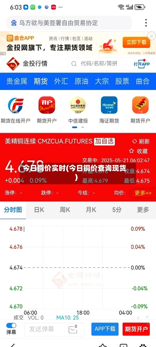 今日铜价实时(今日铜价查询现货)