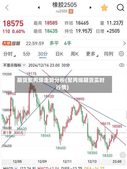 期货聚丙烯走势分析(聚丙烯期货实时行情)-第3张图片