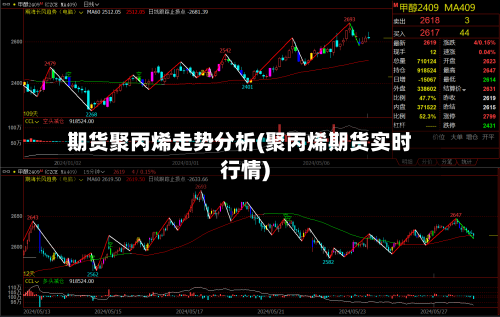 期货聚丙烯走势分析(聚丙烯期货实时行情)