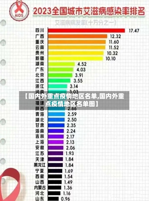 【国内外重点疫情地区名单,国内外重点疫情地区名单图】-第2张图片