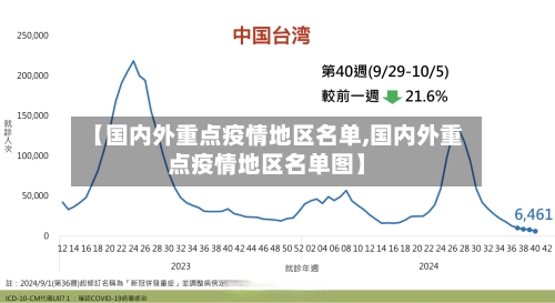 【国内外重点疫情地区名单,国内外重点疫情地区名单图】