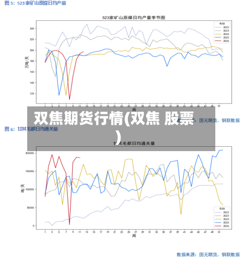 双焦期货行情(双焦 股票)