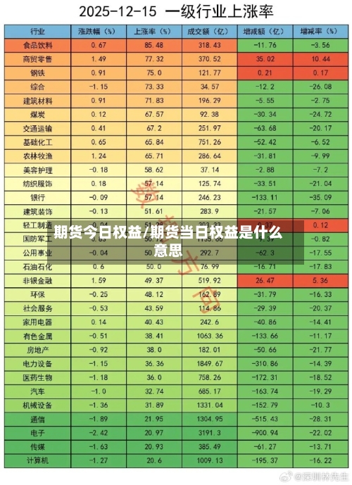 期货今日权益/期货当日权益是什么意思