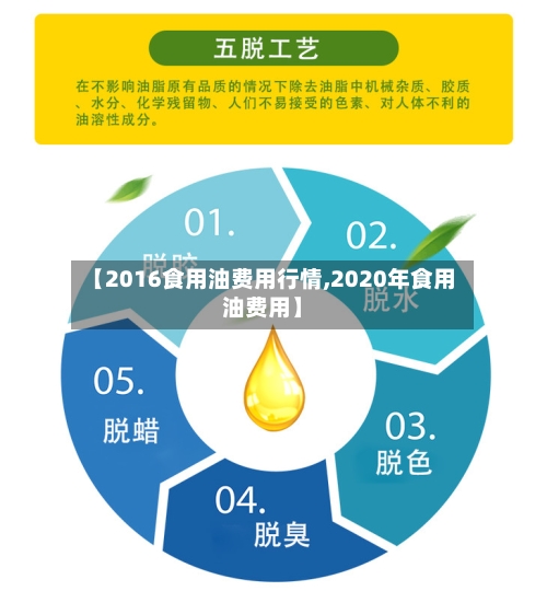 【2016食用油费用行情,2020年食用油费用】