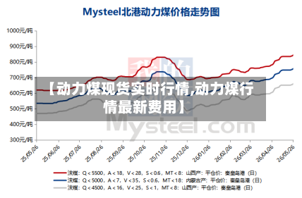【动力煤现货实时行情,动力煤行情最新费用】