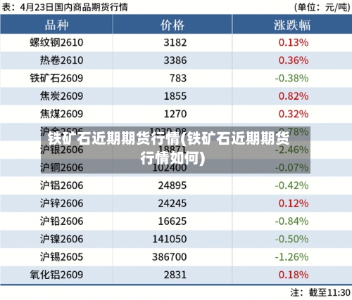 铁矿石近期期货行情(铁矿石近期期货行情如何)-第3张图片