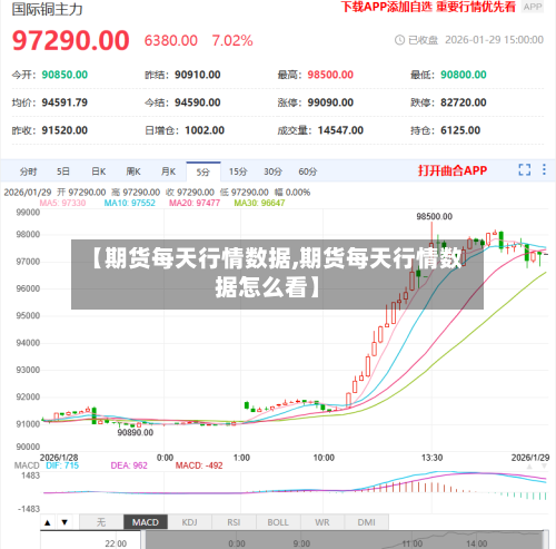 【期货每天行情数据,期货每天行情数据怎么看】