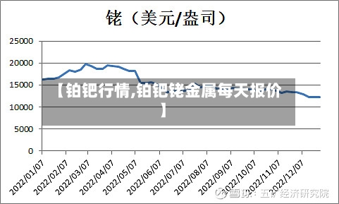 【铂钯行情,铂钯铑金属每天报价】
