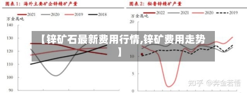 【锌矿石最新费用行情,锌矿费用走势】