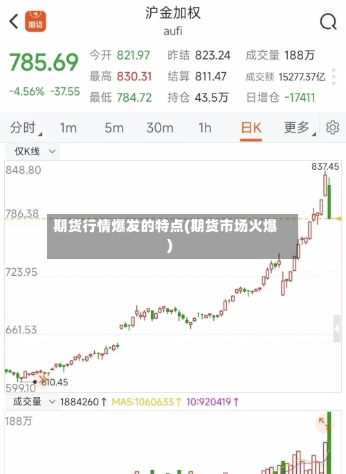 期货行情爆发的特点(期货市场火爆)-第3张图片
