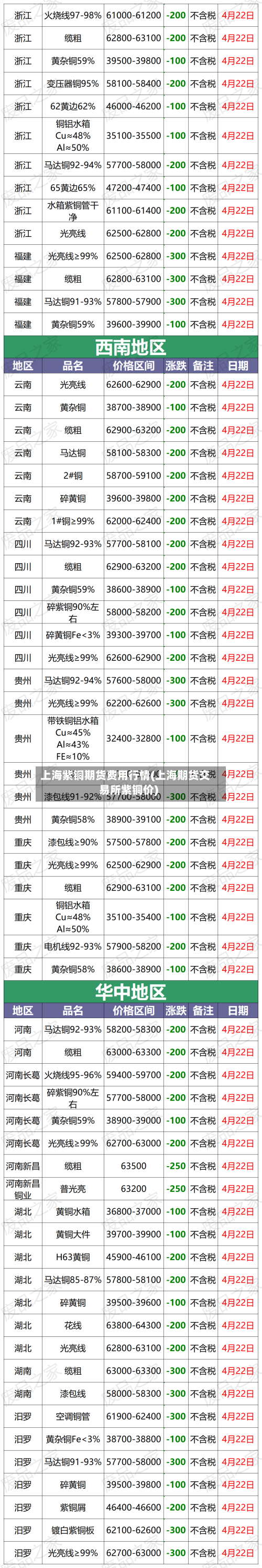 上海紫铜期货费用行情(上海期货交易所紫铜价)