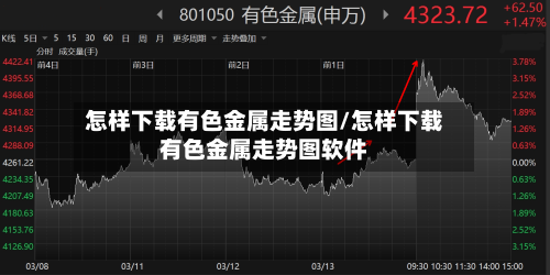怎样下载有色金属走势图/怎样下载有色金属走势图软件