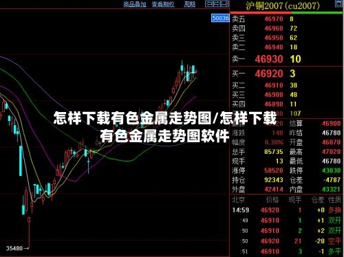 怎样下载有色金属走势图/怎样下载有色金属走势图软件-第2张图片