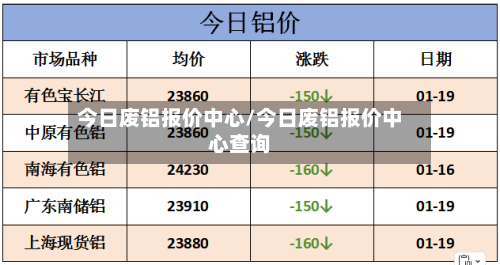 今日废铝报价中心/今日废铝报价中心查询-第2张图片