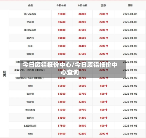 今日废铝报价中心/今日废铝报价中心查询