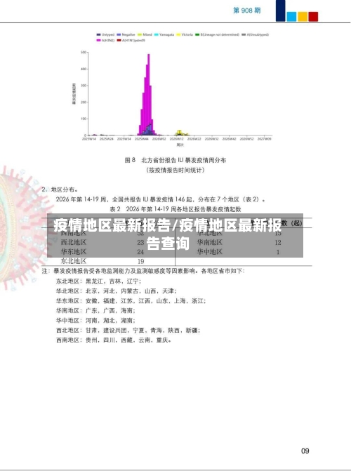 疫情地区最新报告/疫情地区最新报告查询