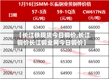 【长江铁现货今日铜价,长江铜价长江铜业网今日铜价】-第2张图片