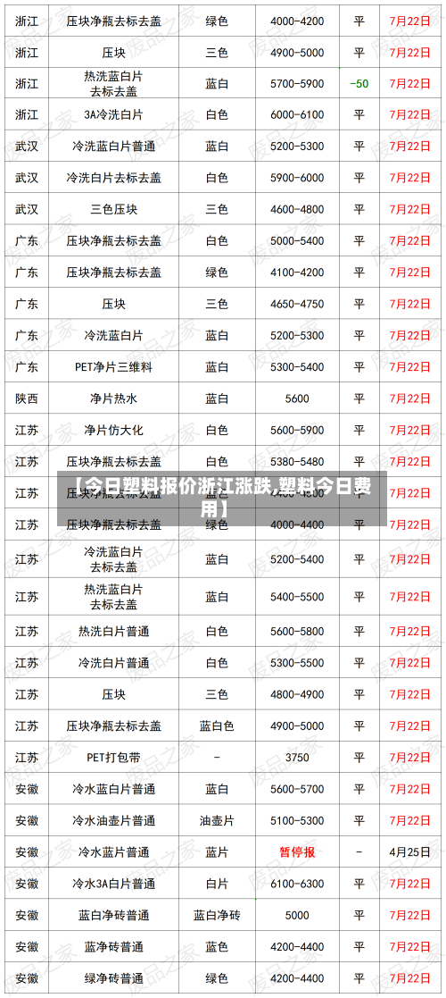 【今日塑料报价浙江涨跌,塑料今日费用】
