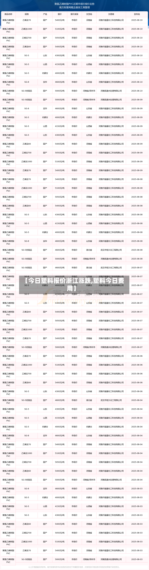 【今日塑料报价浙江涨跌,塑料今日费用】-第2张图片
