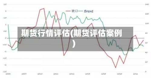 期货行情评估(期货评估案例)-第2张图片