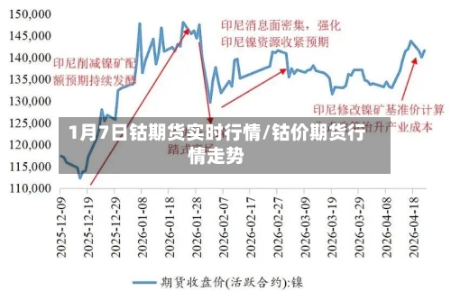 1月7日钴期货实时行情/钴价期货行情走势