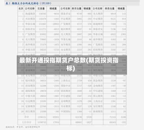 最新开通投指期货户总数(期货投资指标)-第2张图片