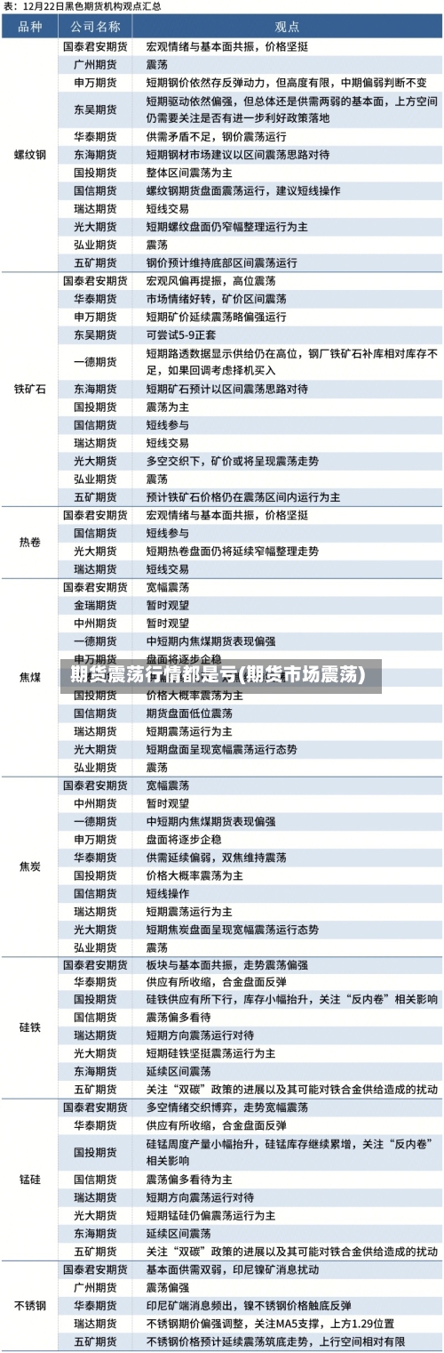 期货震荡行情都是亏(期货市场震荡)