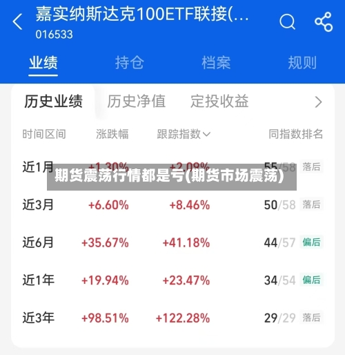 期货震荡行情都是亏(期货市场震荡)-第2张图片