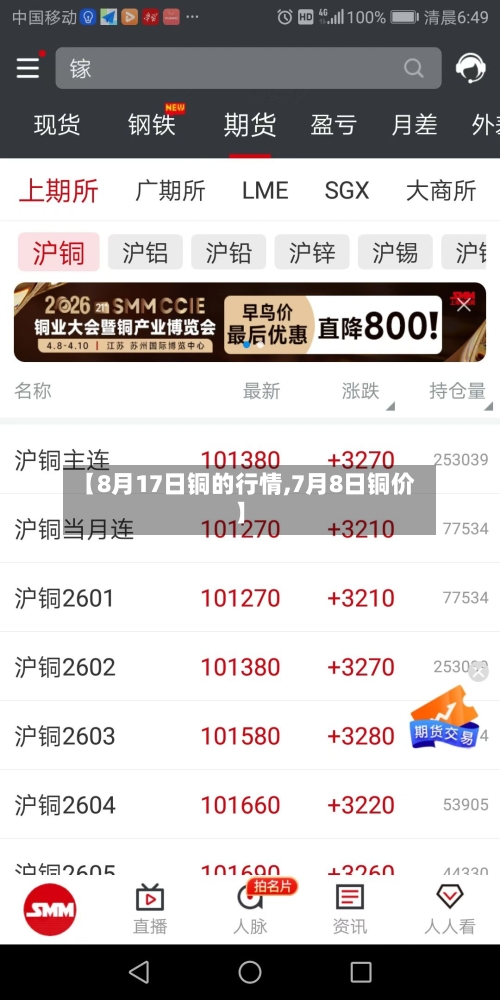 【8月17日铜的行情,7月8日铜价】