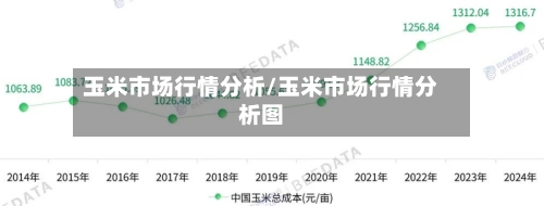玉米市场行情分析/玉米市场行情分析图-第2张图片