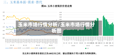 玉米市场行情分析/玉米市场行情分析图