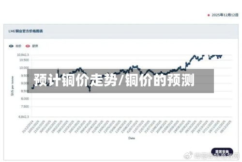 预计铜价走势/铜价的预测-第2张图片