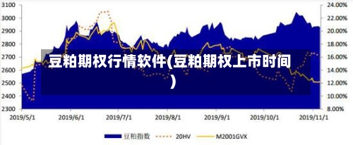 豆粕期权行情软件(豆粕期权上市时间)-第2张图片