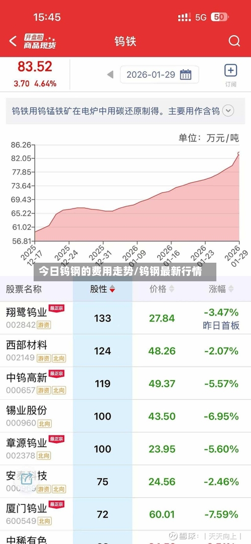 今日钨钢的费用走势/钨钢最新行情-第3张图片