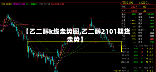 【乙二醇k线走势图,乙二醇2101期货走势】-第3张图片
