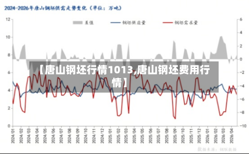 【唐山钢坯行情1013,唐山钢坯费用行情】