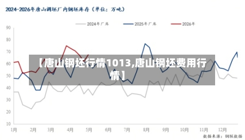 【唐山钢坯行情1013,唐山钢坯费用行情】-第3张图片